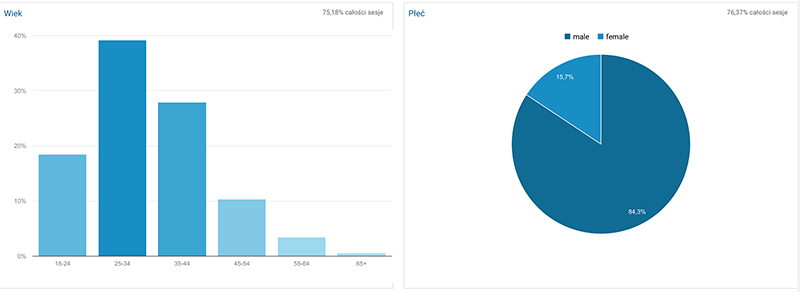 demografia_ridetobe